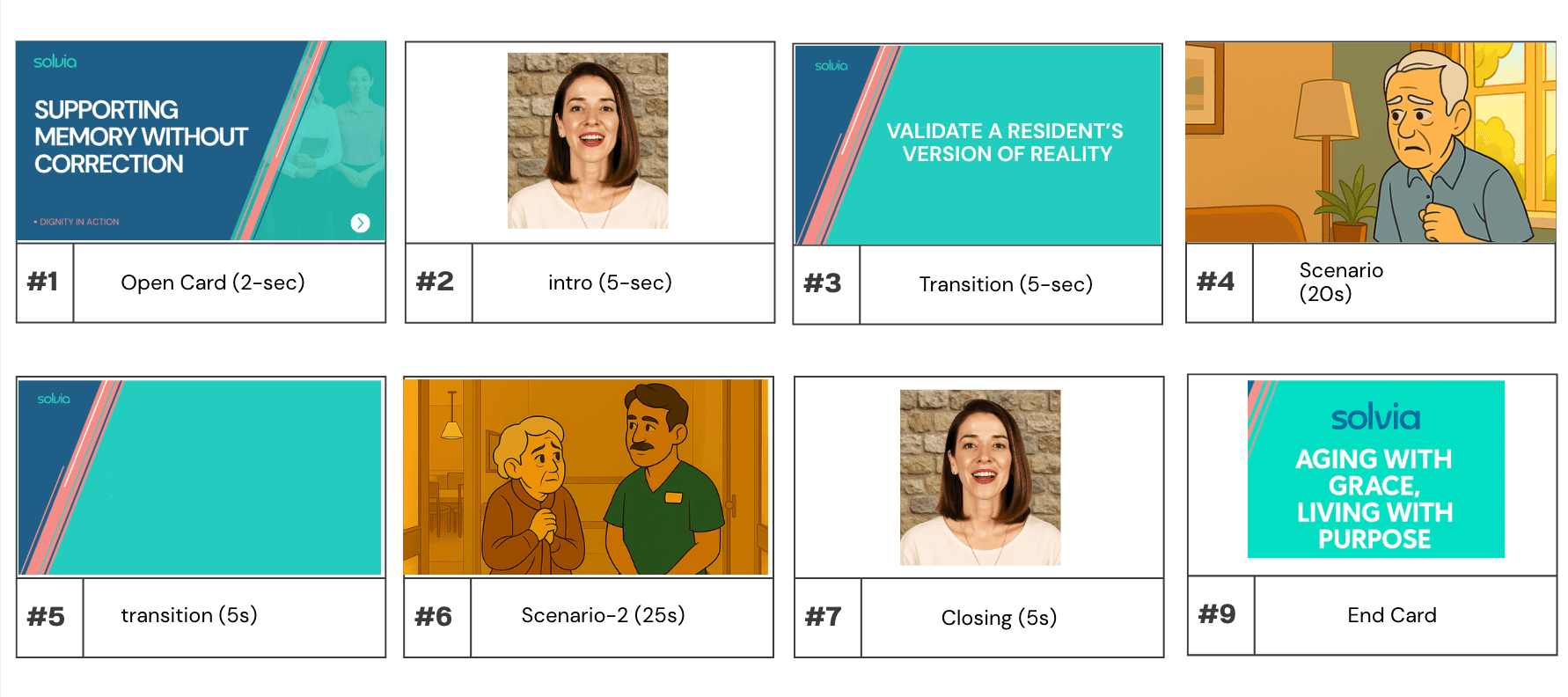 Storyboard details